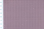 Lochblech aus rostfreiem Vormaterial 1.4301 - 1.4307 - RV 1-2 1x1000x2000